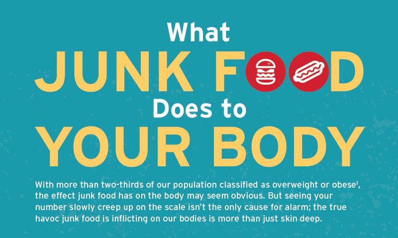 junk food infographic