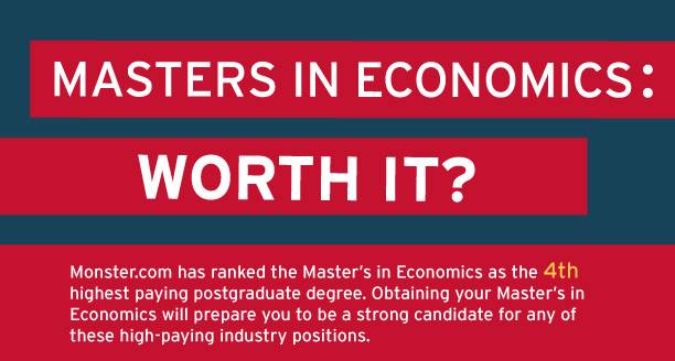 Is a Masters in Economics Worth It? | American University Online